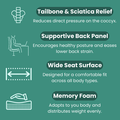 SitWell™ Comfort Cushion