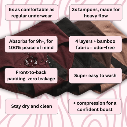 PureFlow™ - Leakproof Period Panties