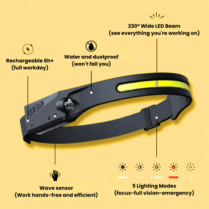 BrightBand™ - Ultra Wide Headlamp