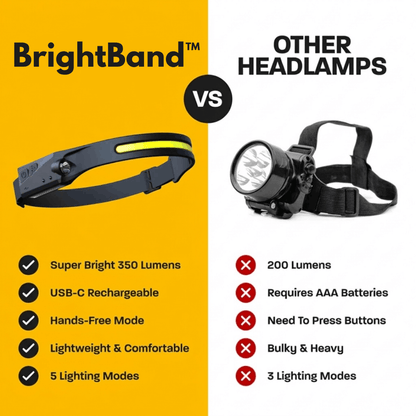 BrightBand™ - Ultra Wide Headlamp